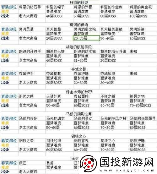 贪婪洞窟回城不掉装备技巧与回城卷获取攻略