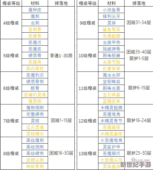 侍魂胧月传说橙装转化功能正式上线