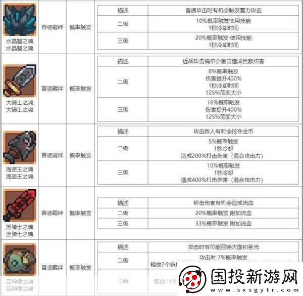 元气骑士前传