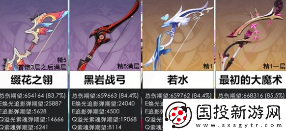 原神恰斯卡四星武器哪个好