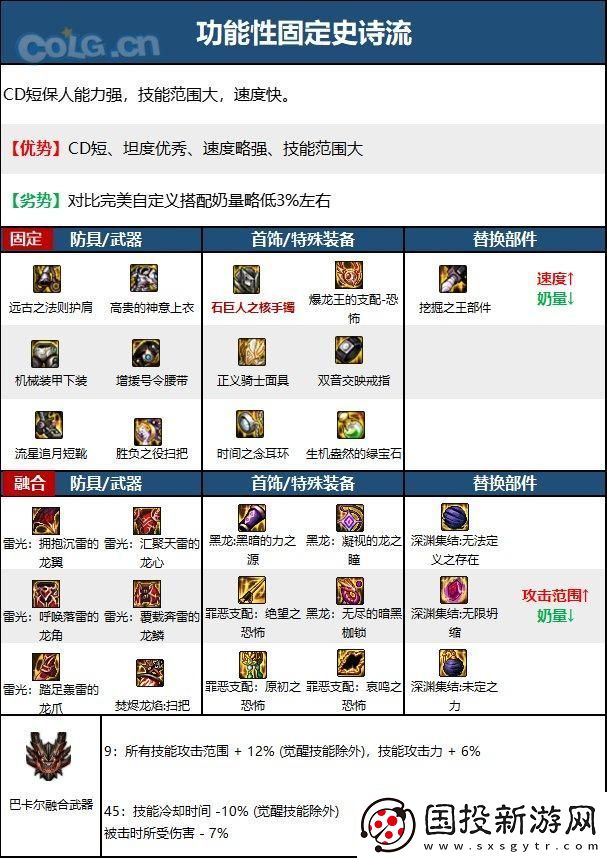DNF次元回廊奶萝装备搭配