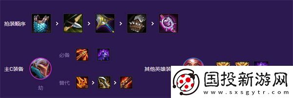 云顶之弈s8决斗大师劫阵容搭配策略