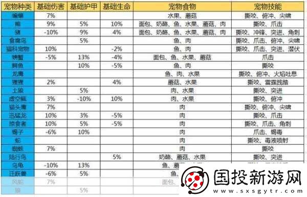 怀旧服猎人宠物技能大全