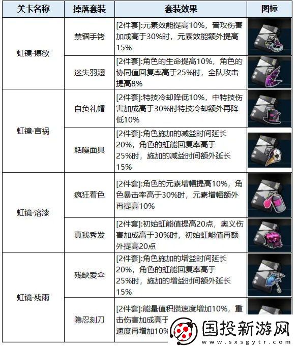 飞跃虹镜潜眠虹镜怎么玩