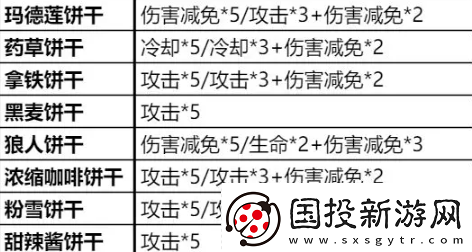 冲呀饼干人王国怎么培养饼干