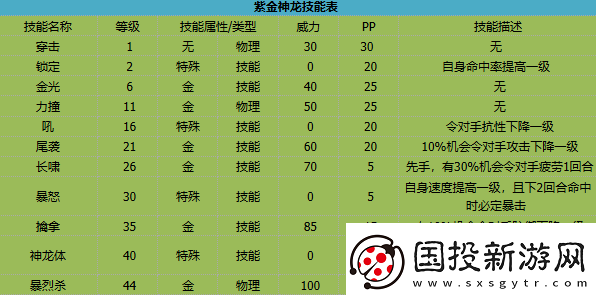 卡布西游紫金神龙有什么技能
