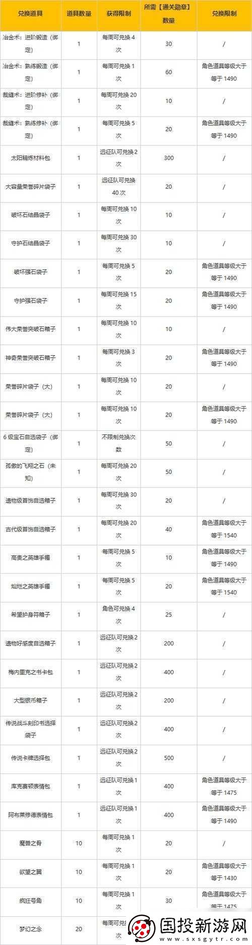 命运方舟开荒攻略