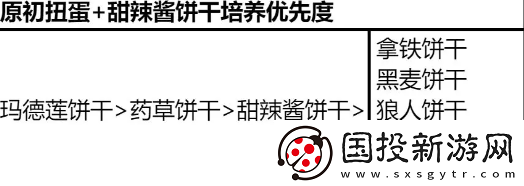 冲呀饼干人王国怎么培养饼干