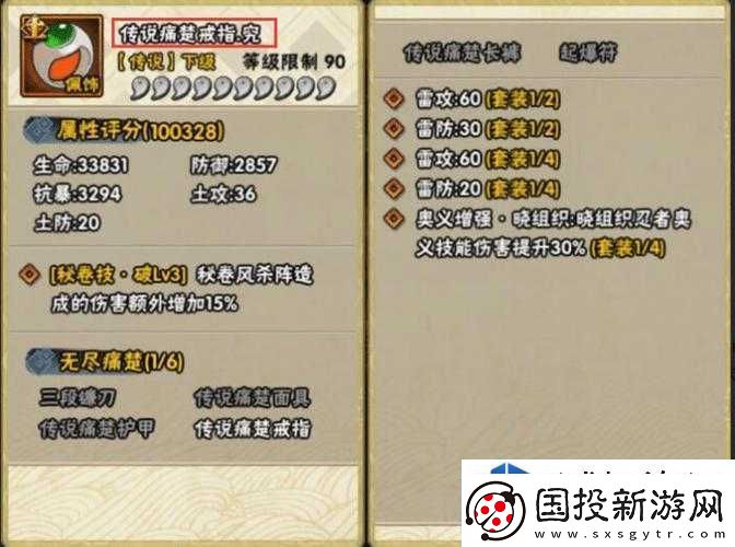 每周活动参与心得