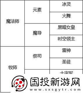 龙之谷手游