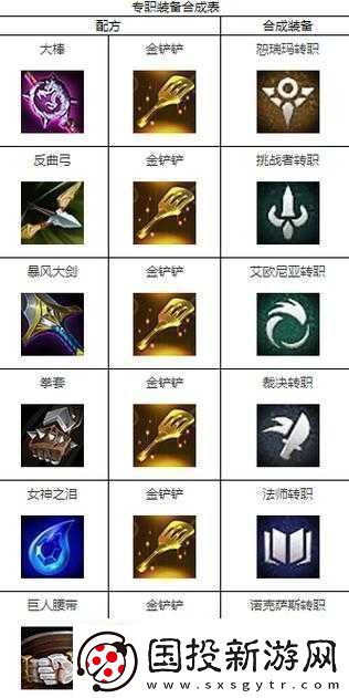 天天炫斗职业互转全解析