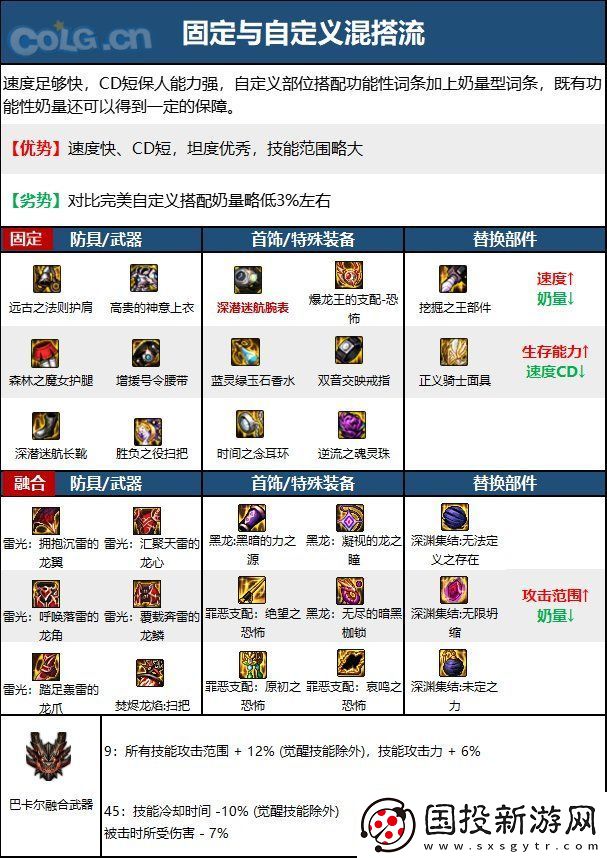 DNF次元回廊奶萝装备搭配