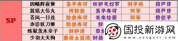 阴阳师妖怪屋神喜欢全攻略