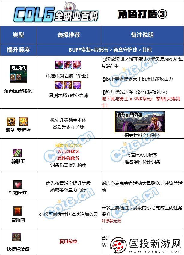 DNF2025刃影最强毕业附魔选择