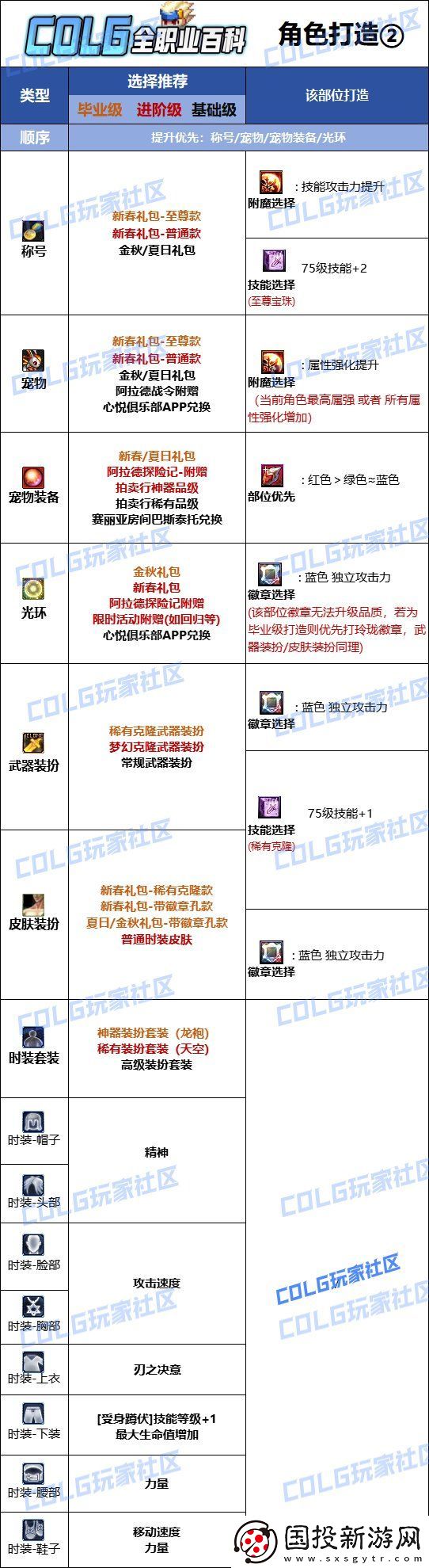 DNF2025刃影最强毕业附魔选择