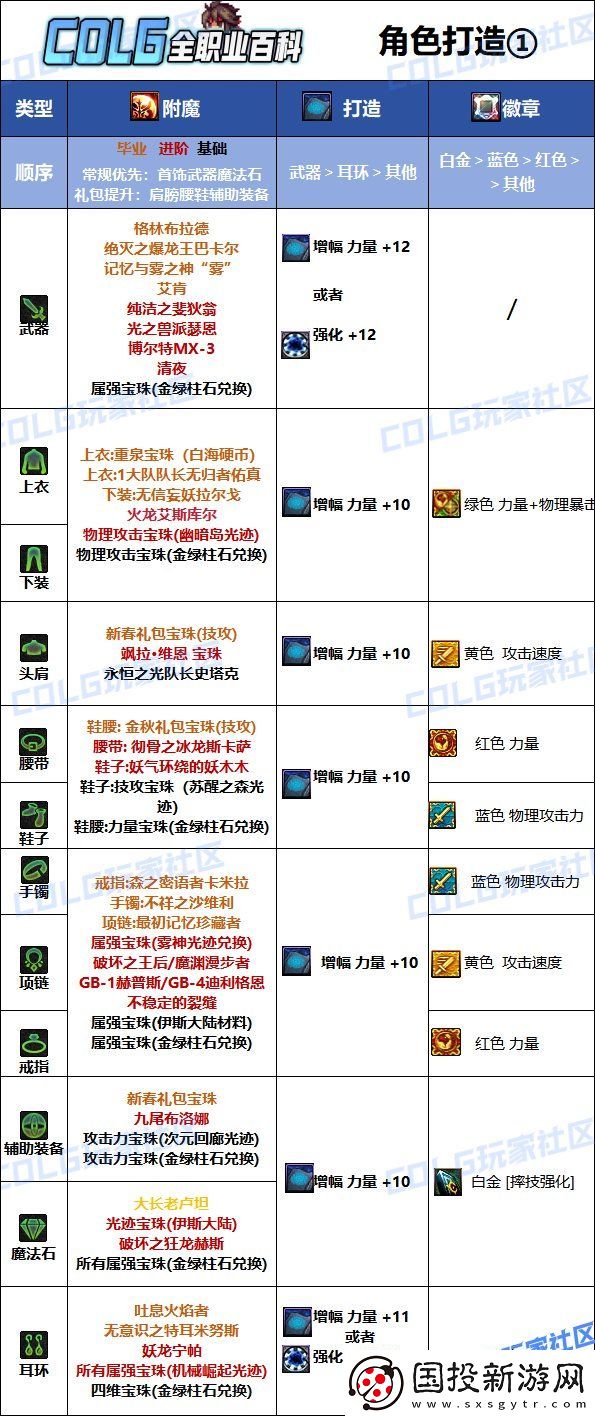 DNF2025男柔道最强毕业附魔选择
