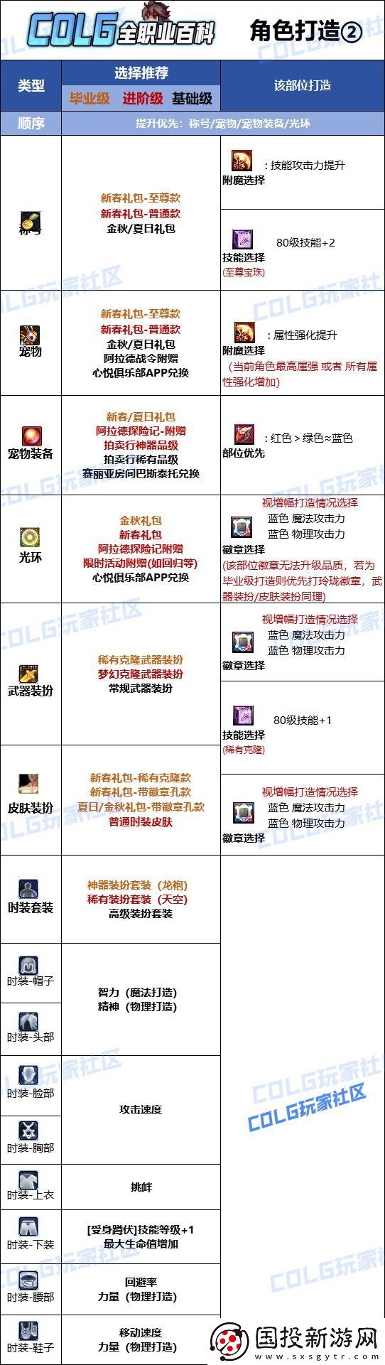 DNF2025男街霸最强毕业附魔选择