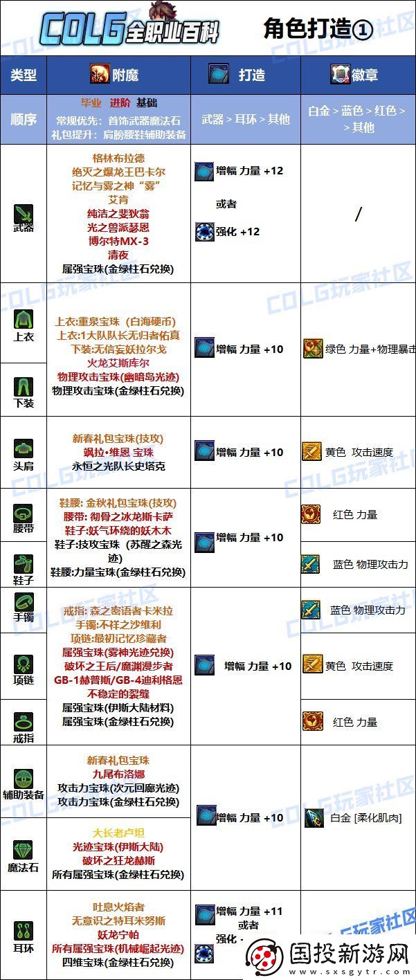 DNF2025男散打最强毕业附魔选择