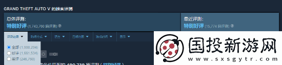 黑神话Steam评测破百万超众多大作仅用3个月太夸张!