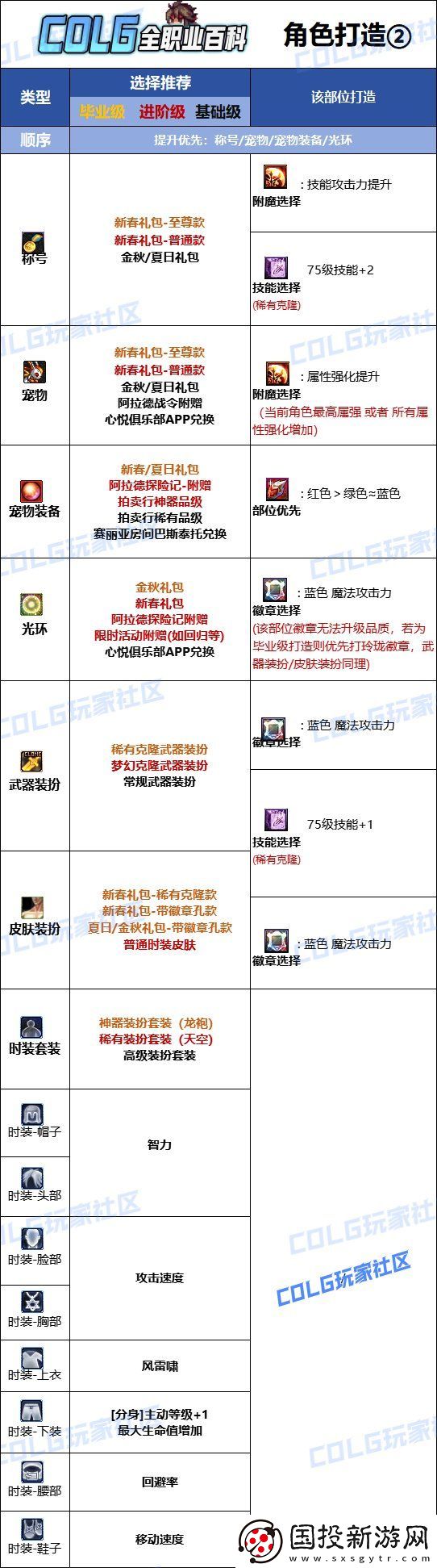 DNF2025男气功最强毕业附魔选择