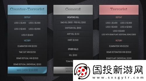 CSGO经济如何进行计算