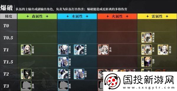 白夜极光角色强度排行一览