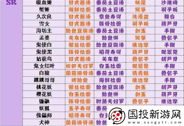 阴阳师妖怪屋神喜欢全攻略