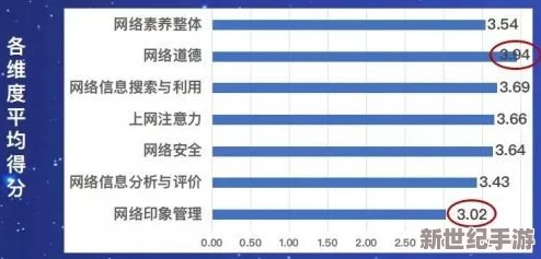看黄网站免费