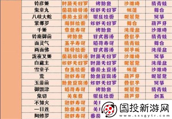 阴阳师妖怪屋神喜欢全攻略