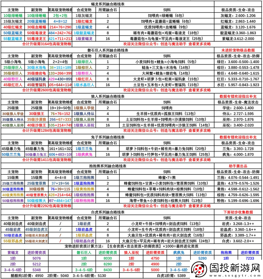 全面解析
