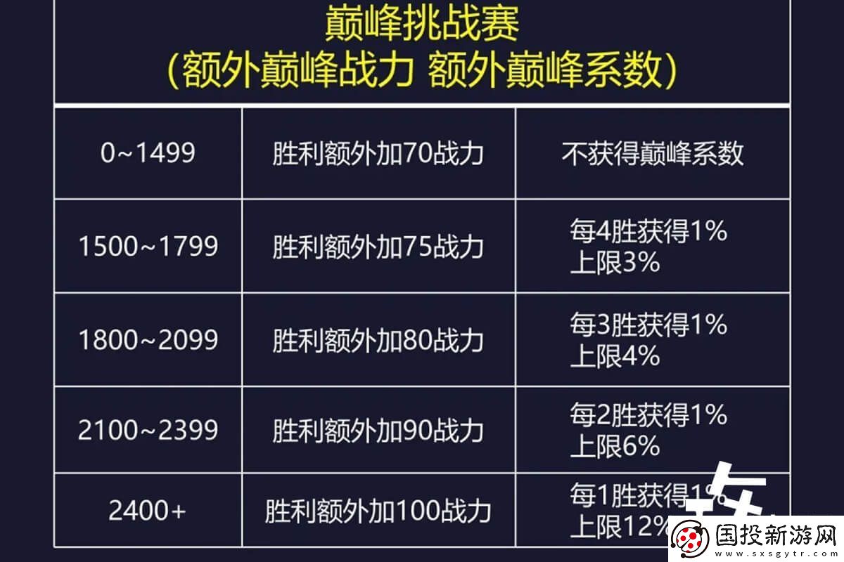 王者荣耀英雄战力算法详解