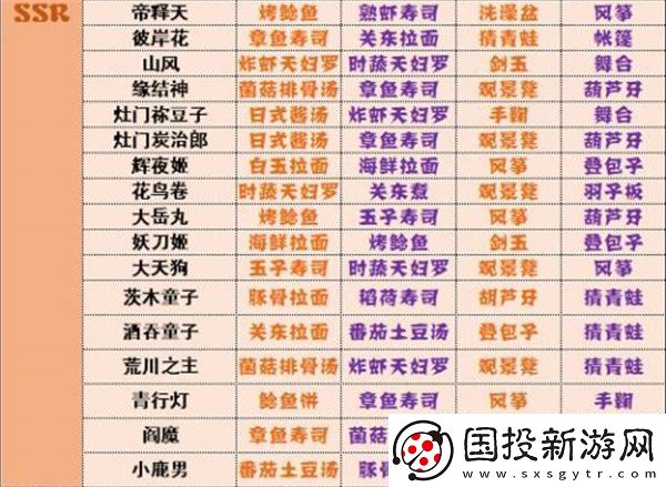 阴阳师妖怪屋神喜欢全攻略