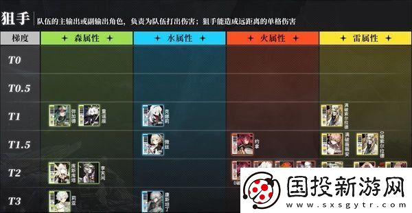 白夜极光角色强度排行一览