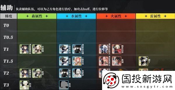 白夜极光角色强度排行一览
