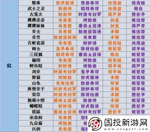 阴阳师妖怪屋神喜欢全攻略
