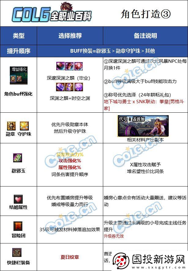 DNF2025男气功最强毕业附魔选择