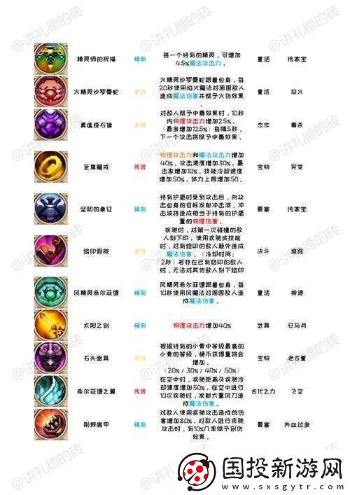 萌怪传说丛林守护者图鉴