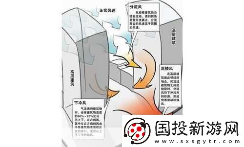你空旷的地面上和高楼之间一般哪里的风更大