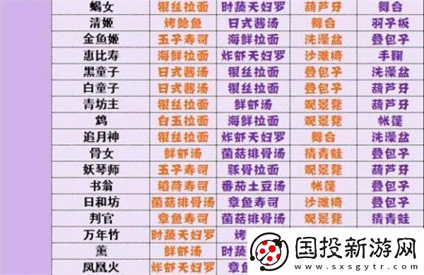 阴阳师妖怪屋神喜欢全攻略