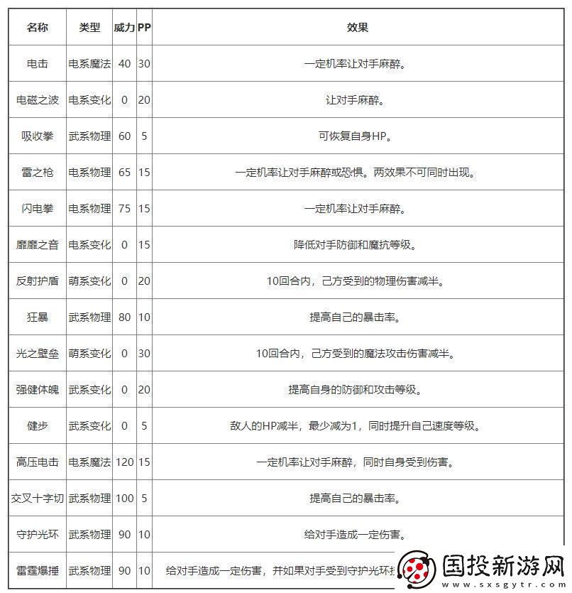 洛克王国雷霆妙尔尼基本信息介绍