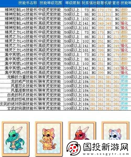精灵幻想世界宠物蛋技能升级详解