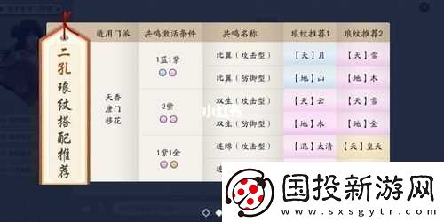 天涯明月刀手游天香PVE技能搭配及连招顺序详解