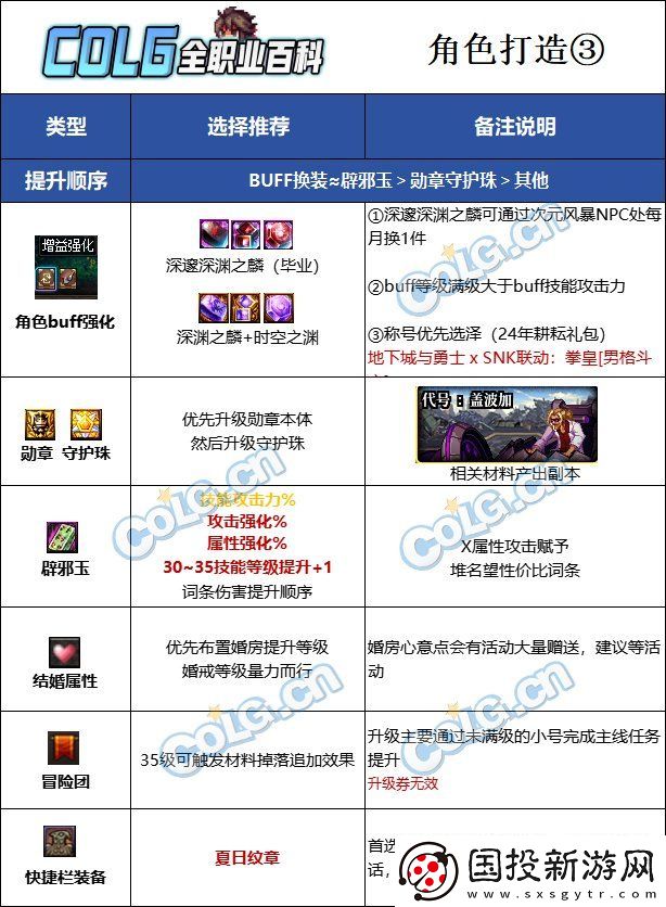 DNF2025男街霸最强毕业附魔选择