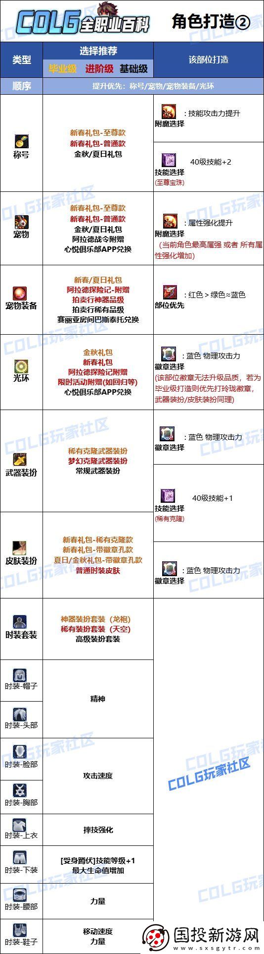 DNF2025男柔道最强毕业附魔选择