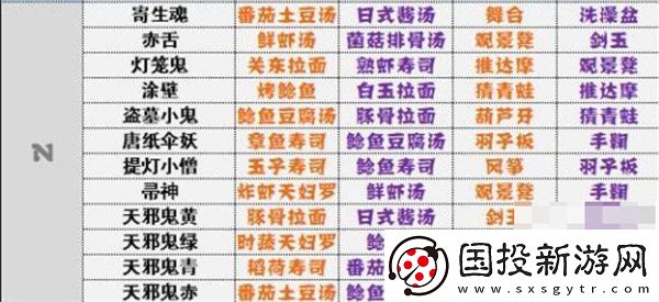 阴阳师妖怪屋神喜欢全攻略