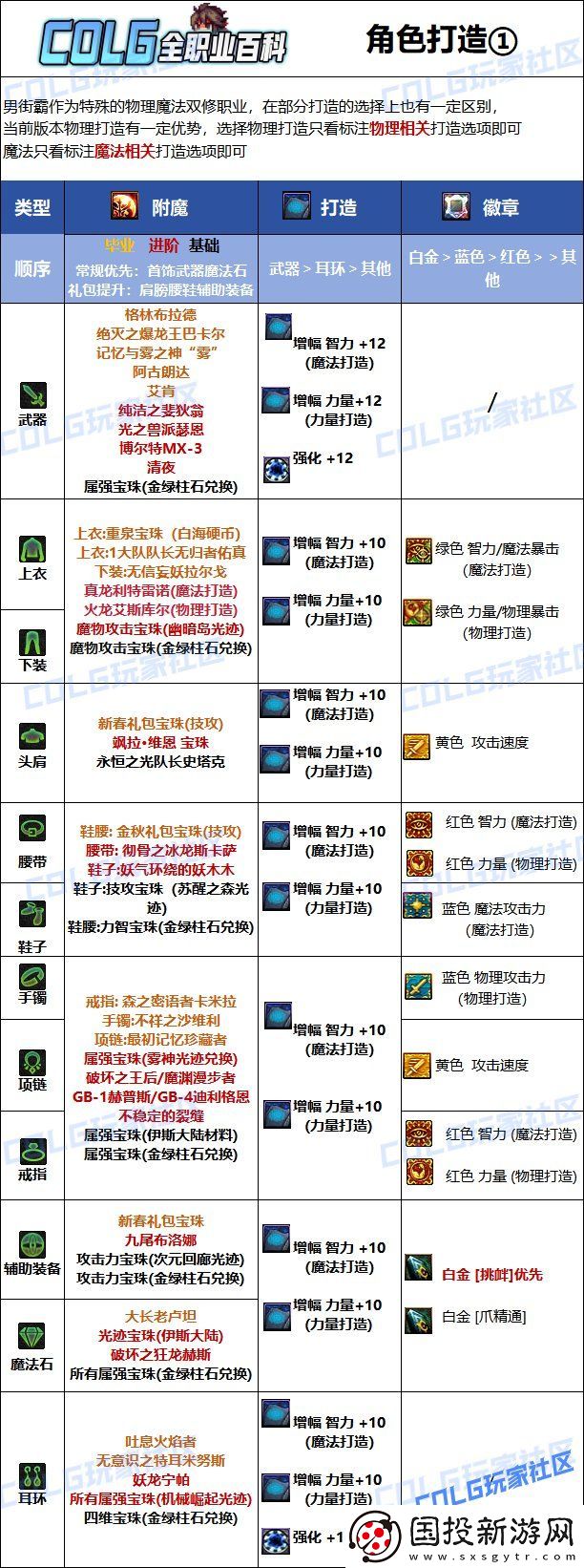 DNF2025男街霸最强毕业附魔选择