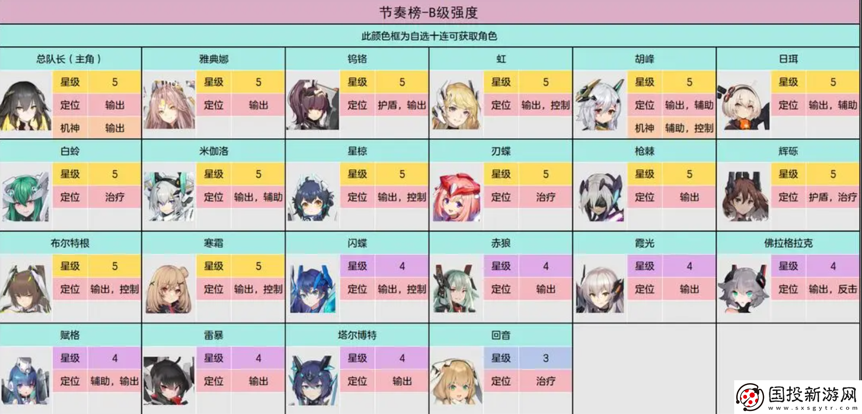 交错战线三测角色强度是怎么样的