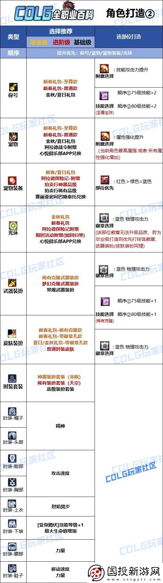DNF2025男散打最强毕业附魔选择