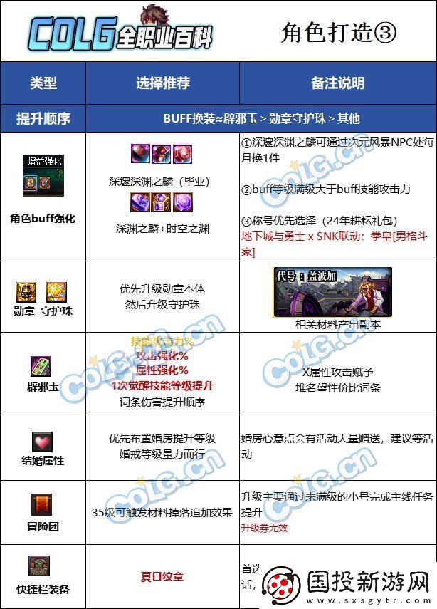 DNF2025男散打最强毕业附魔选择