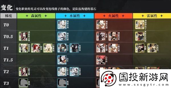 白夜极光角色强度排行一览